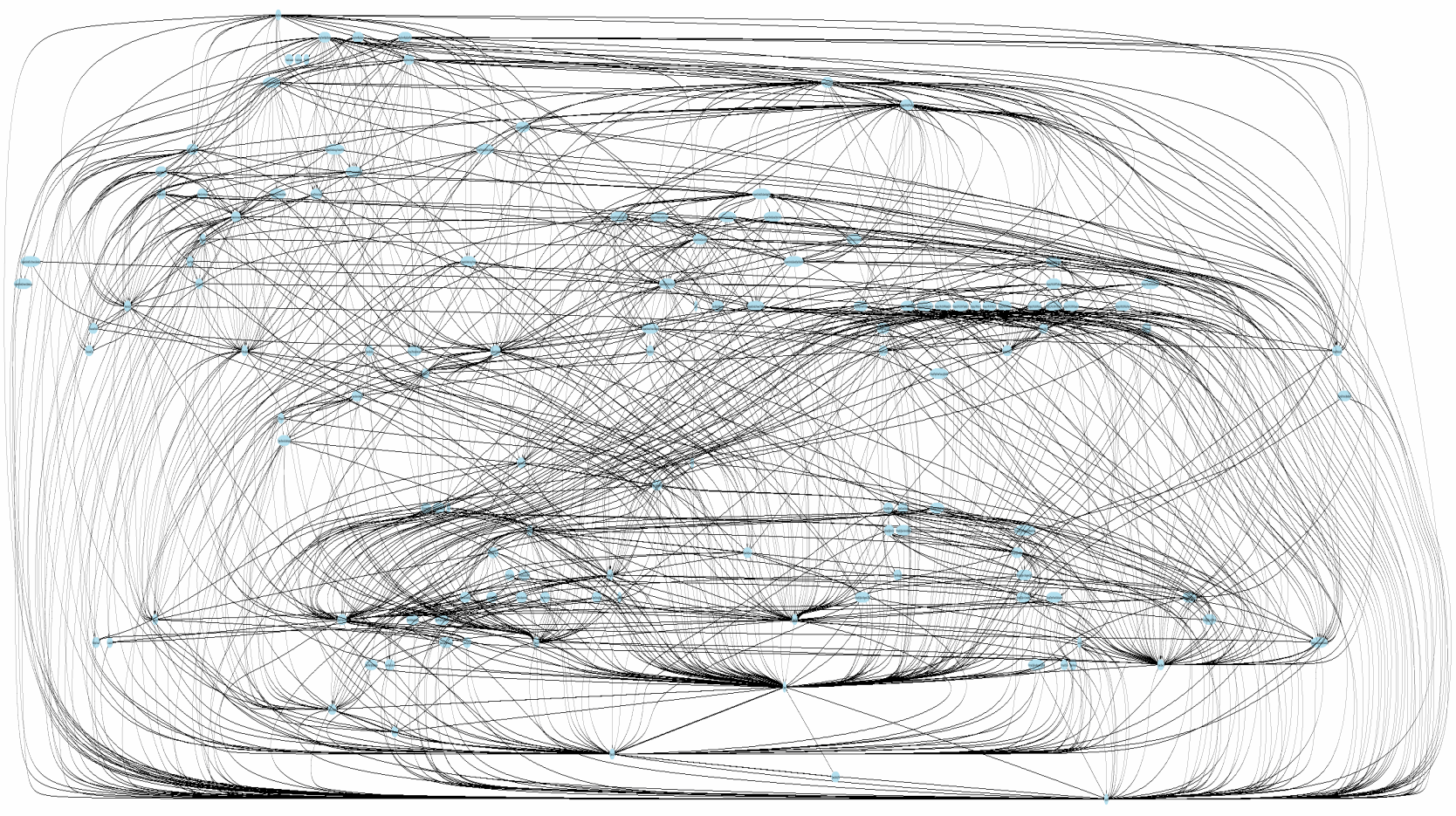 DependencyGraph.png